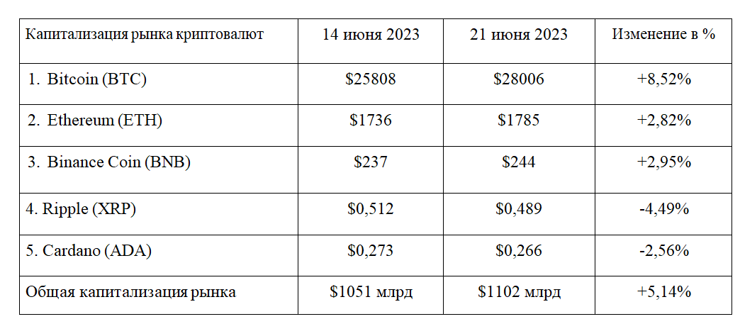 Токенизация на $5 трлн и конкурент криптовалют от МВФ 2195053 - Kapital.kz 