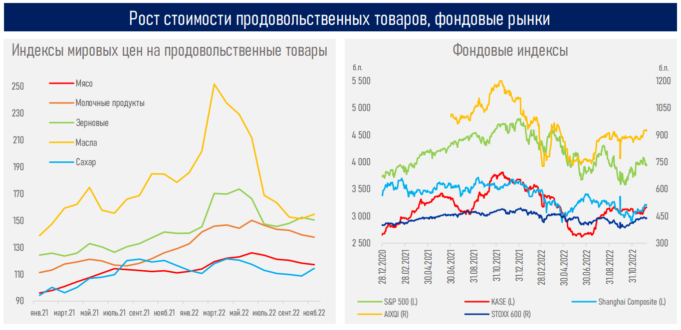 Цикл самого быстрого повышения ставок за 40 лет подходит к концу - АФК 1757514 - Kapital.kz 