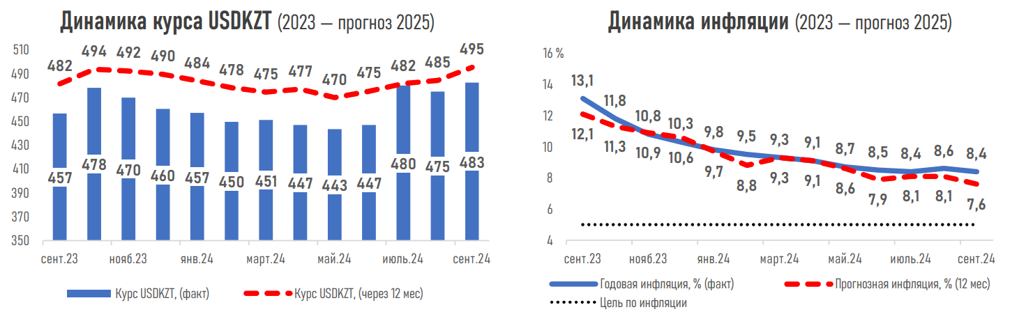 Тенге может остаться стабильным, несмотря на волатильность нефти 3343237 - Kapital.kz 