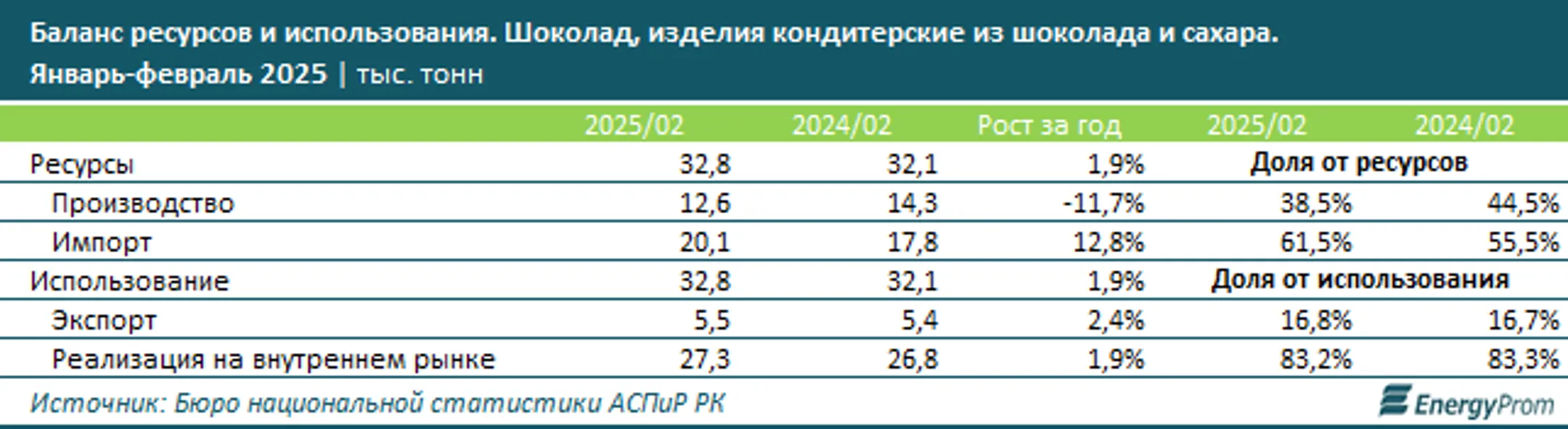 Изображение Kapital.kz