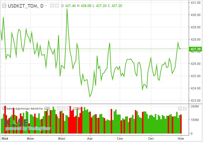 Рынок нефти в ожидании встречи ОПЕК+ 1033464 - Kapital.kz 