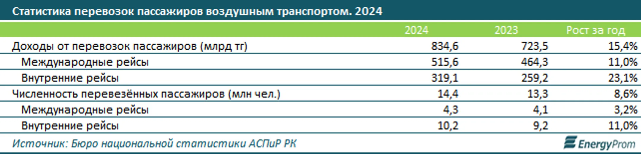 Изображение Kapital.kz