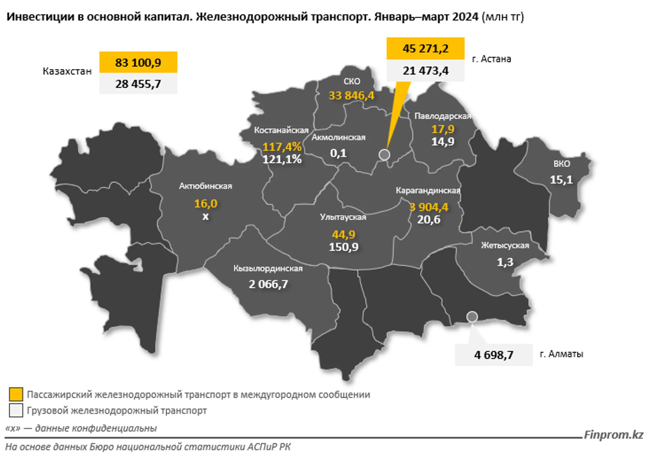 Капвложения в сферу пассажирского железнодорожного транспорта достигли 83 млрд тенге - Image Kapital.kz