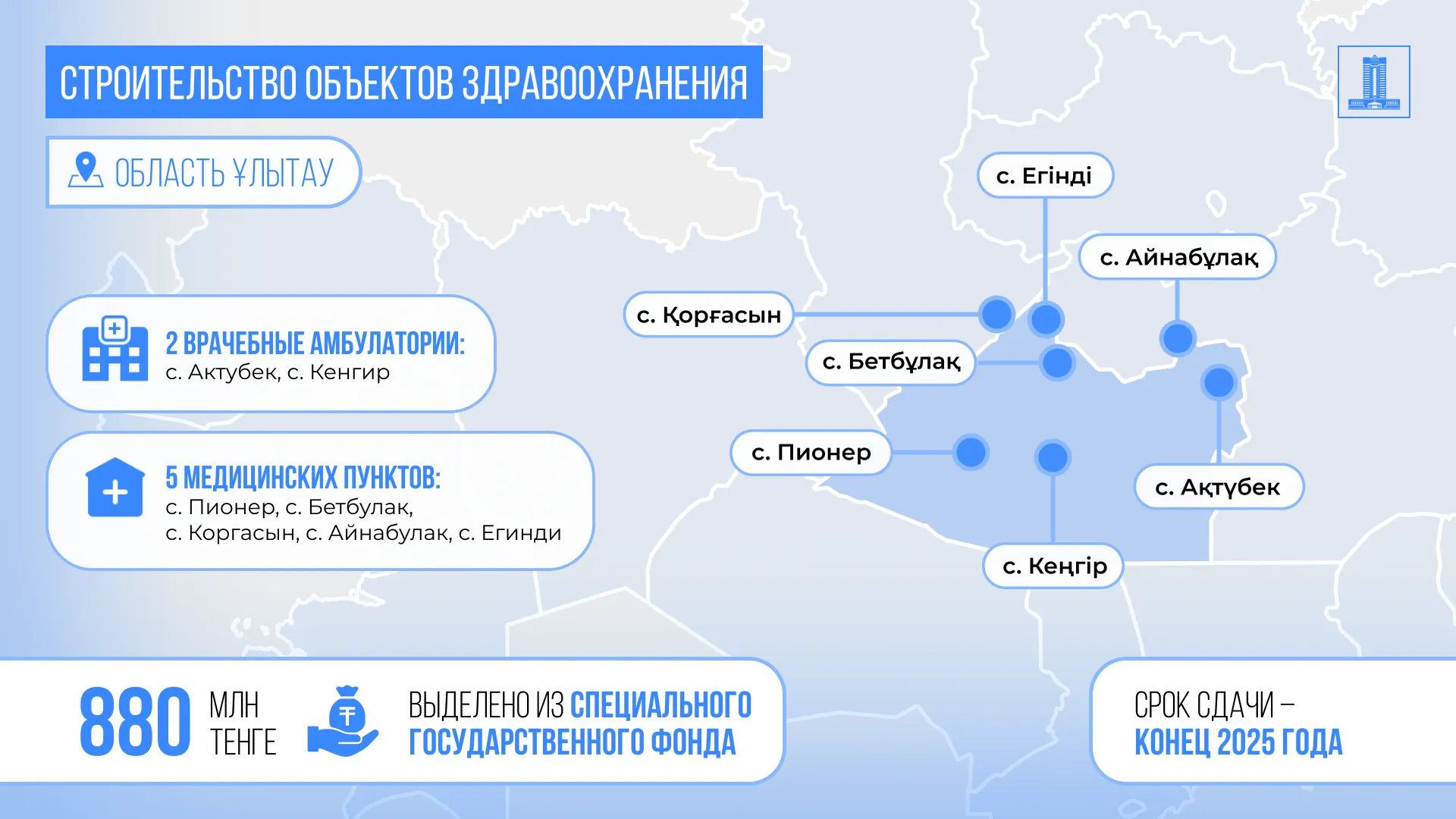 Фото: Primeminister.kz 