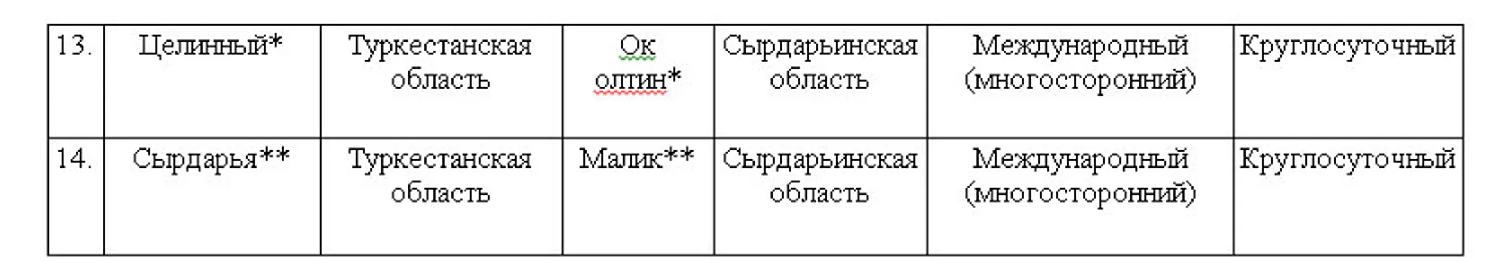 Изображение Kapital.kz