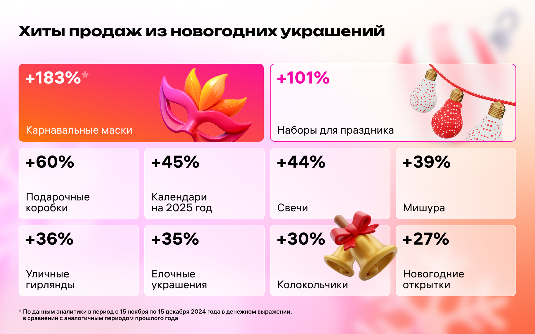 Новогодний шопинг: на Wildberries больше всего заказов поступает от жителей Алматы 3586311 — Kapital.kz 