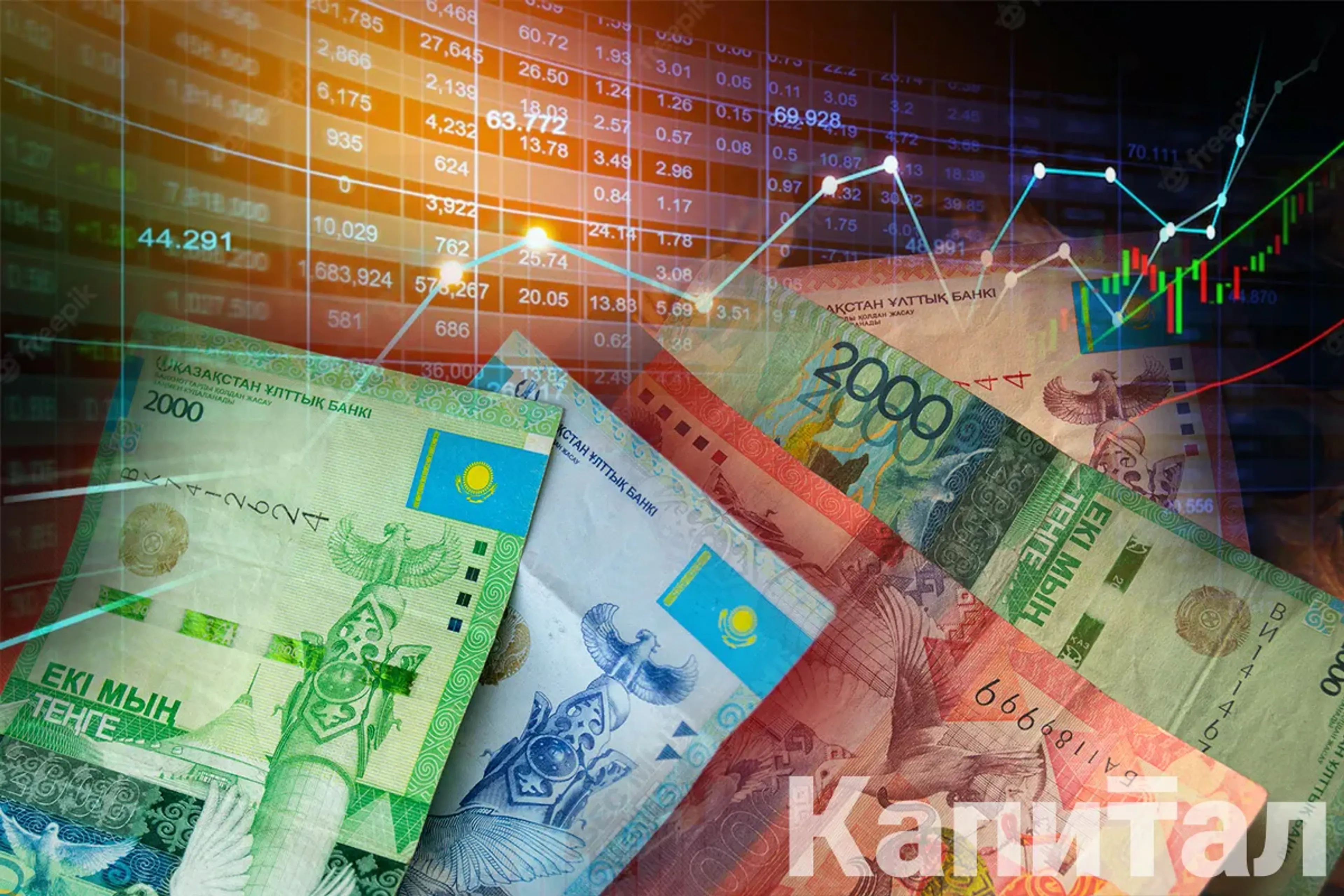 Капитал - Цены на нефть, металлы и курс тенге на 24 августа