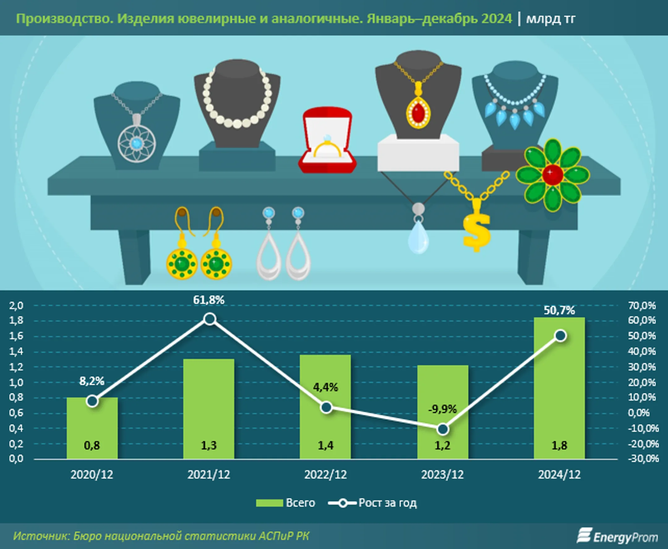 Как изменились цены на обручальные кольца? - Image Kapital.kz