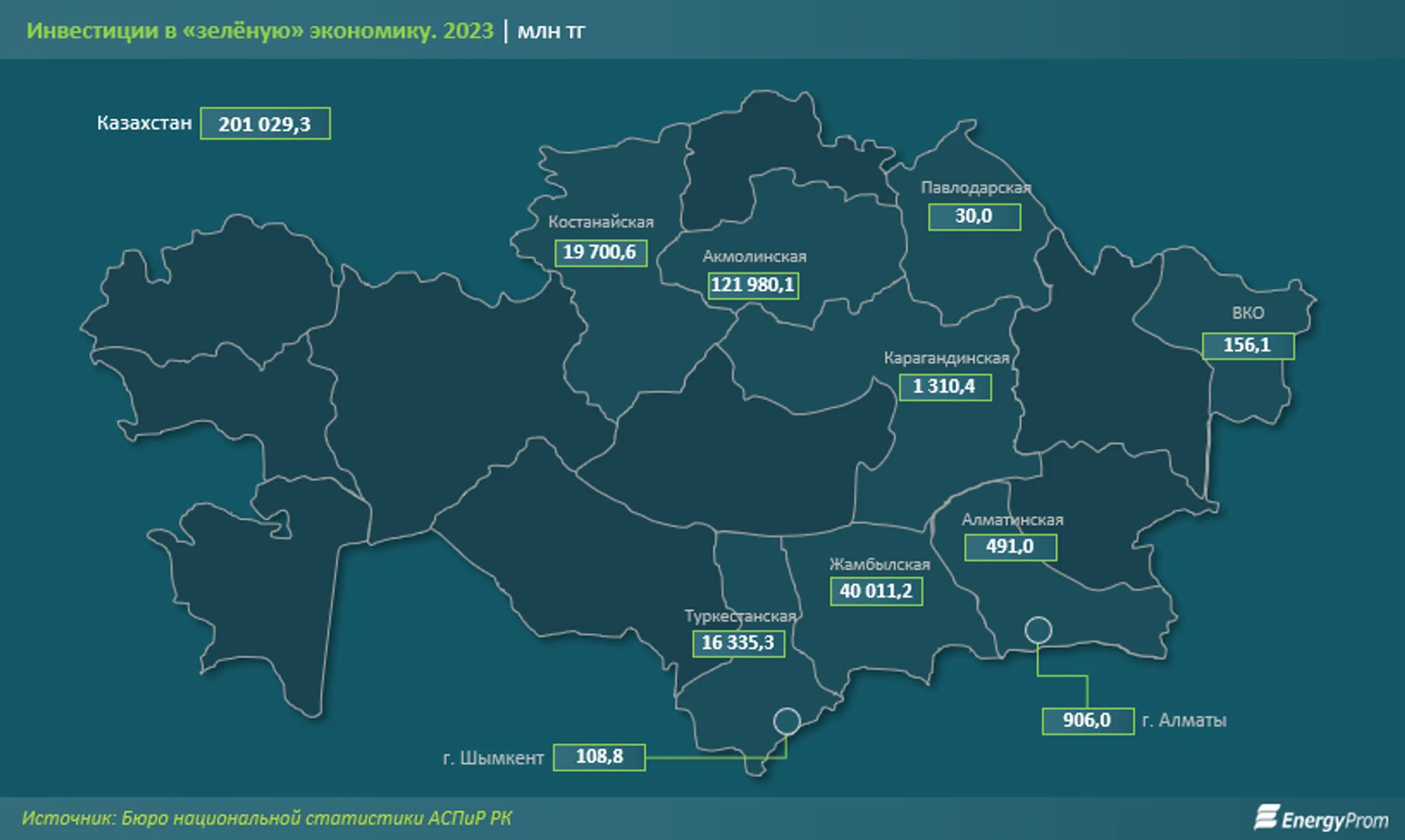 Инвестиции в «зеленую» экономику выросли почти в четыре раза - Image Kapital.kz