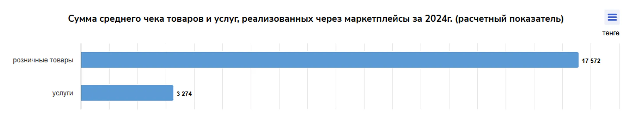 Изображение Kapital.kz