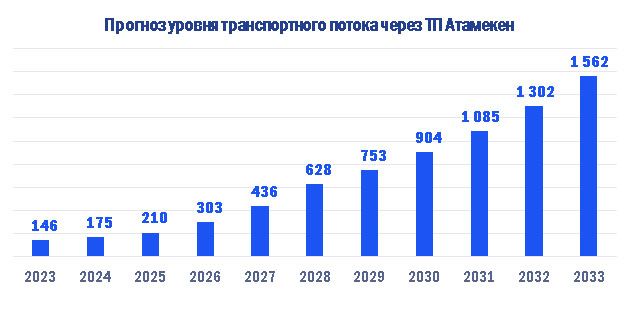 Центр кооперации Центральная Азия: какую выгоду получит Казахстан  3035151 - Kapital.kz 