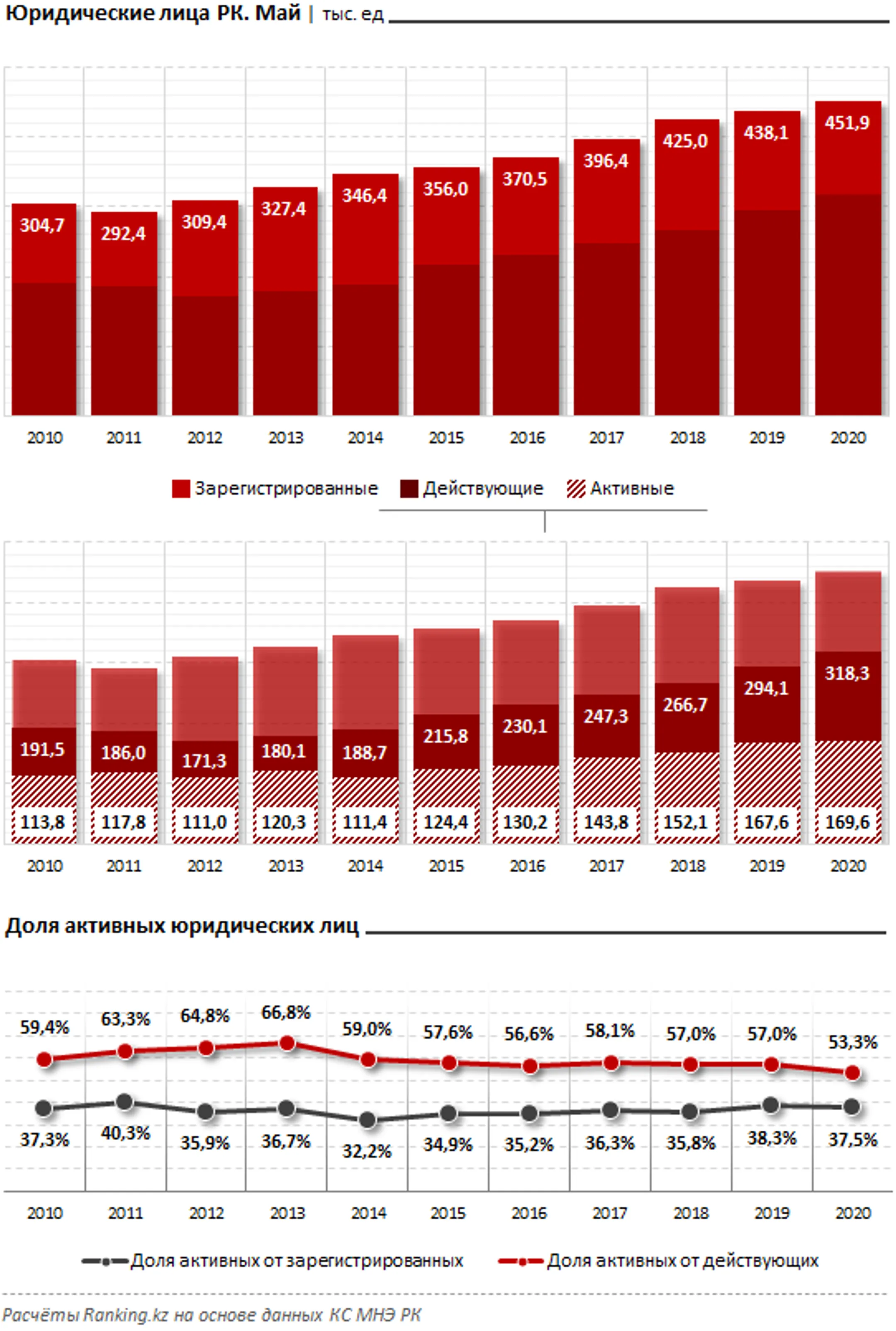 Изображение Kapital.kz