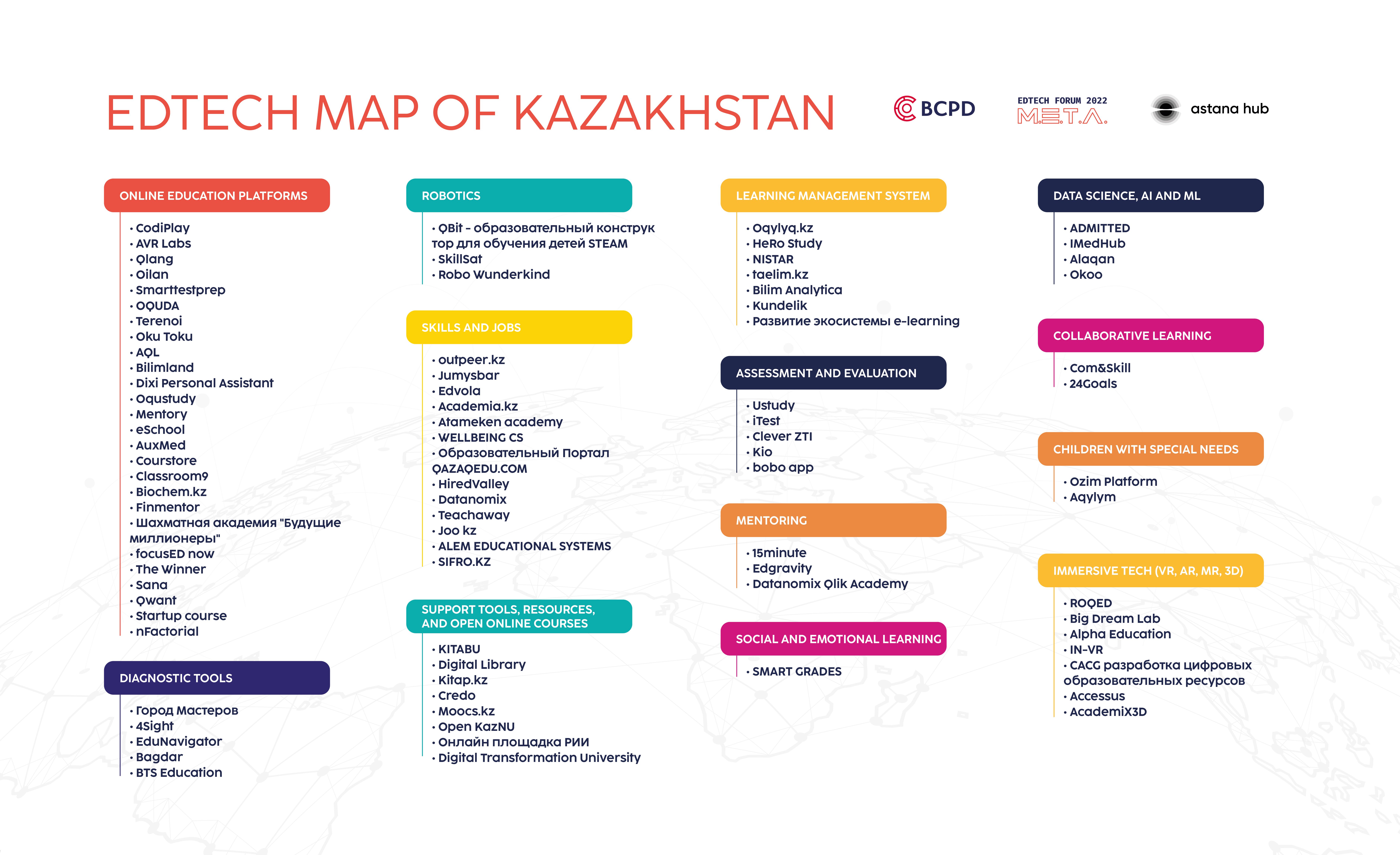 В цифровую карту EdTech стартапов Казахстана вошли 86 проектов 1457553 - Kapital.kz 