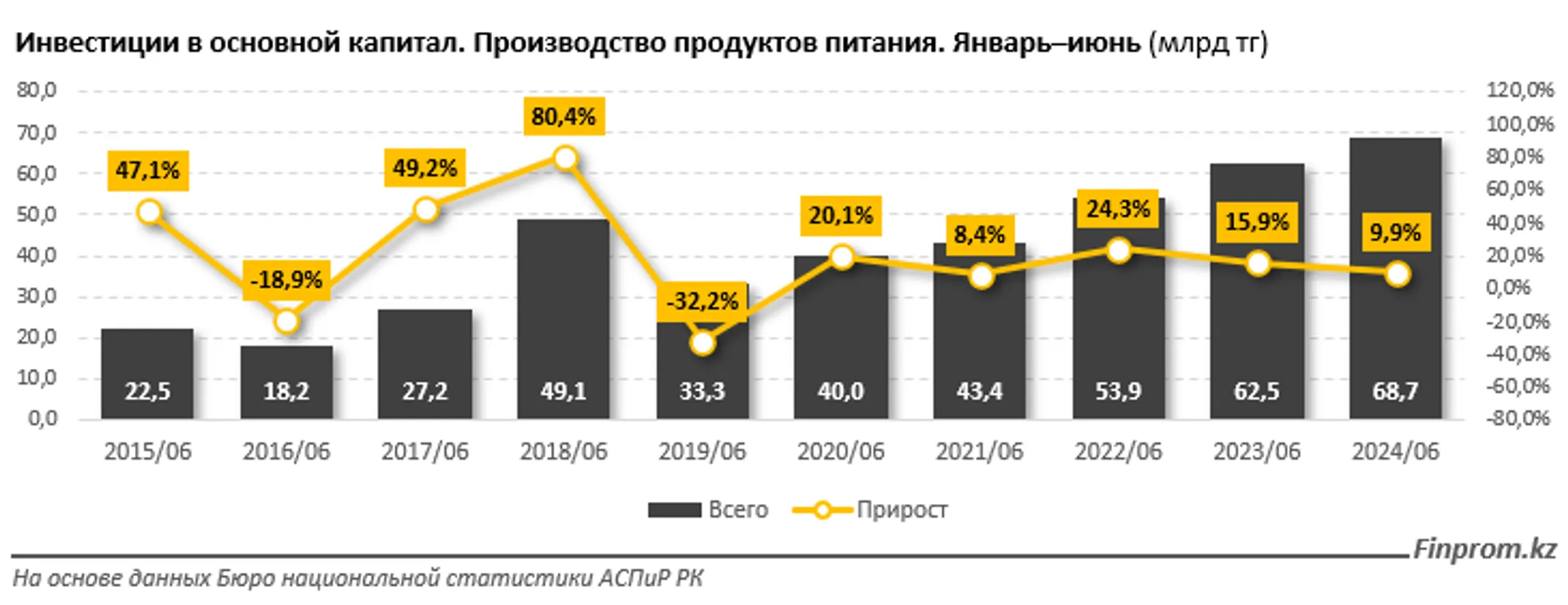 Изображение Kapital.kz