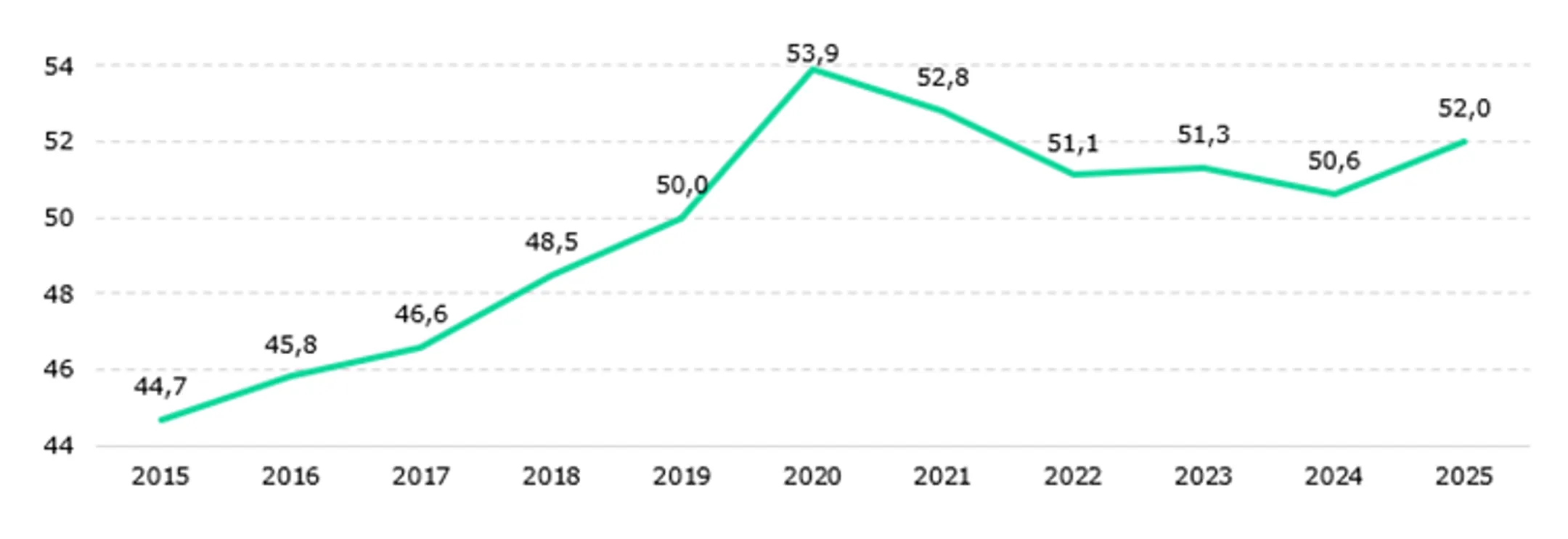 Изображение Kapital.kz