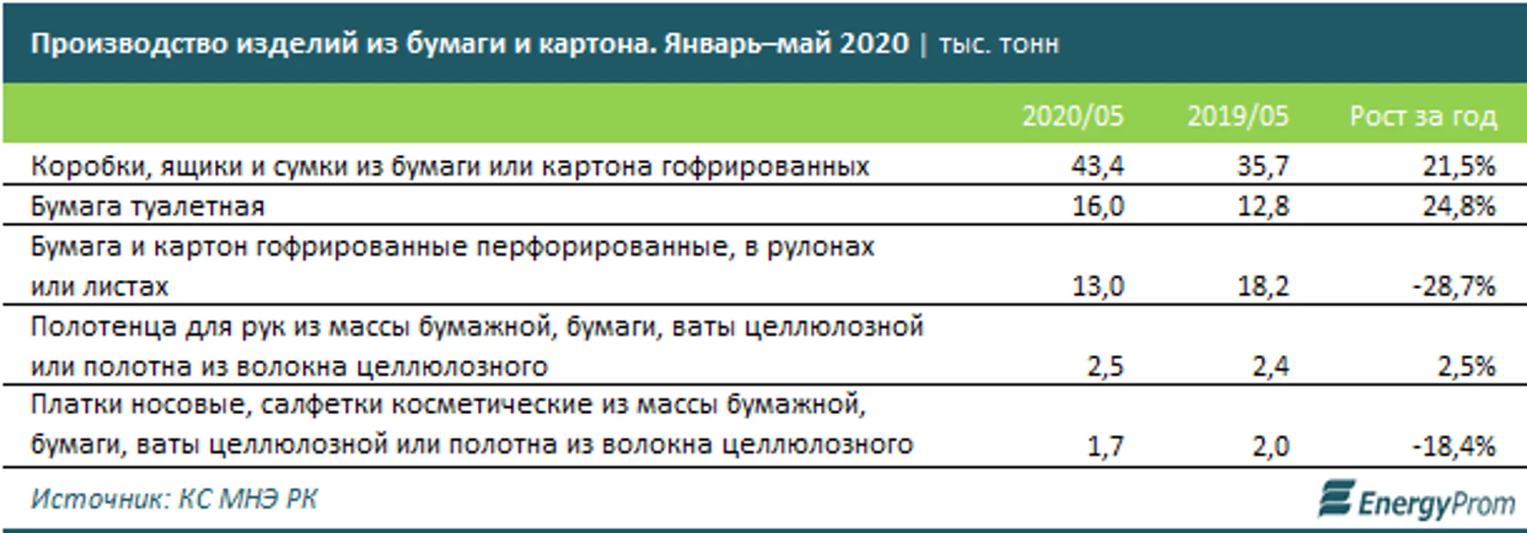 Изображение Kapital.kz