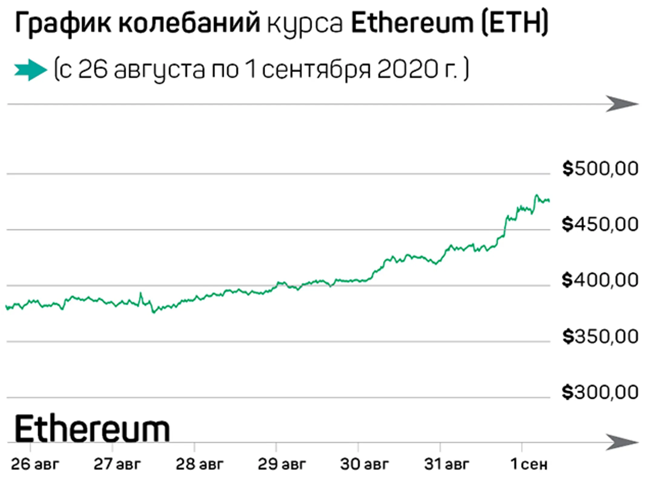 ФРС США продвигает Bitcoin? - Image Kapital.kz