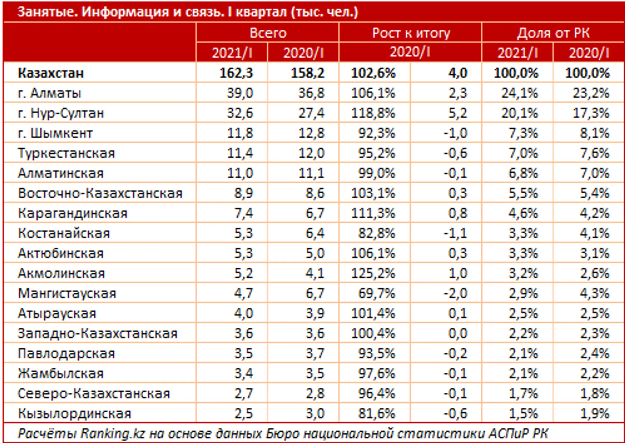 Новые и исчезающие профессии в сфере информационных технологий - Image Kapital.kz