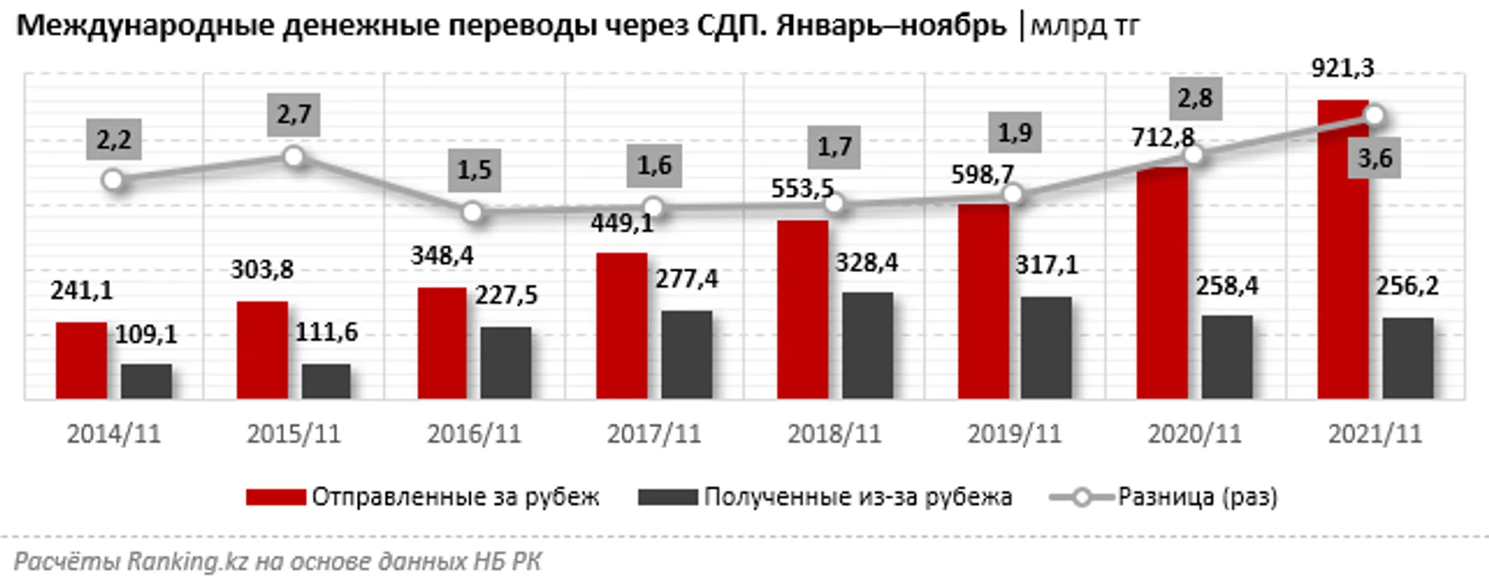 Изображение Kapital.kz