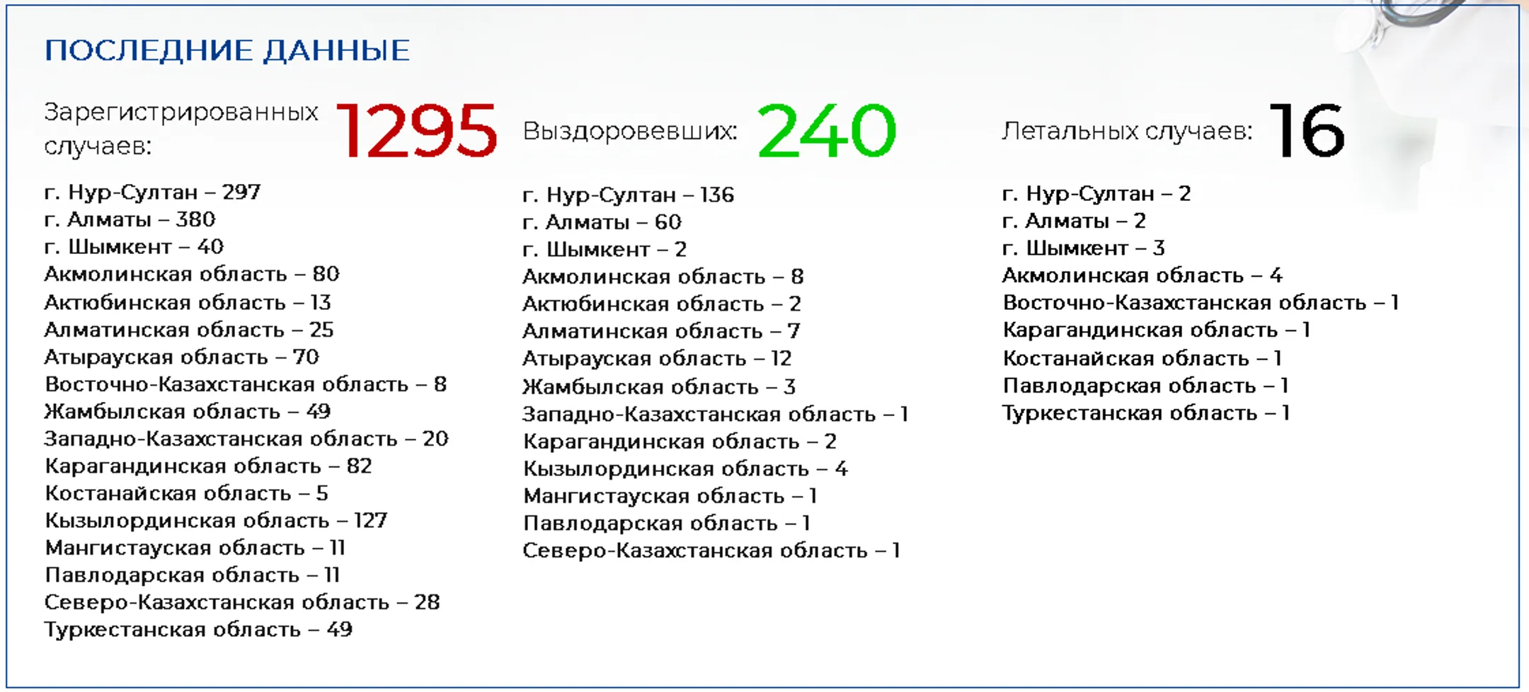 Изображение Kapital.kz