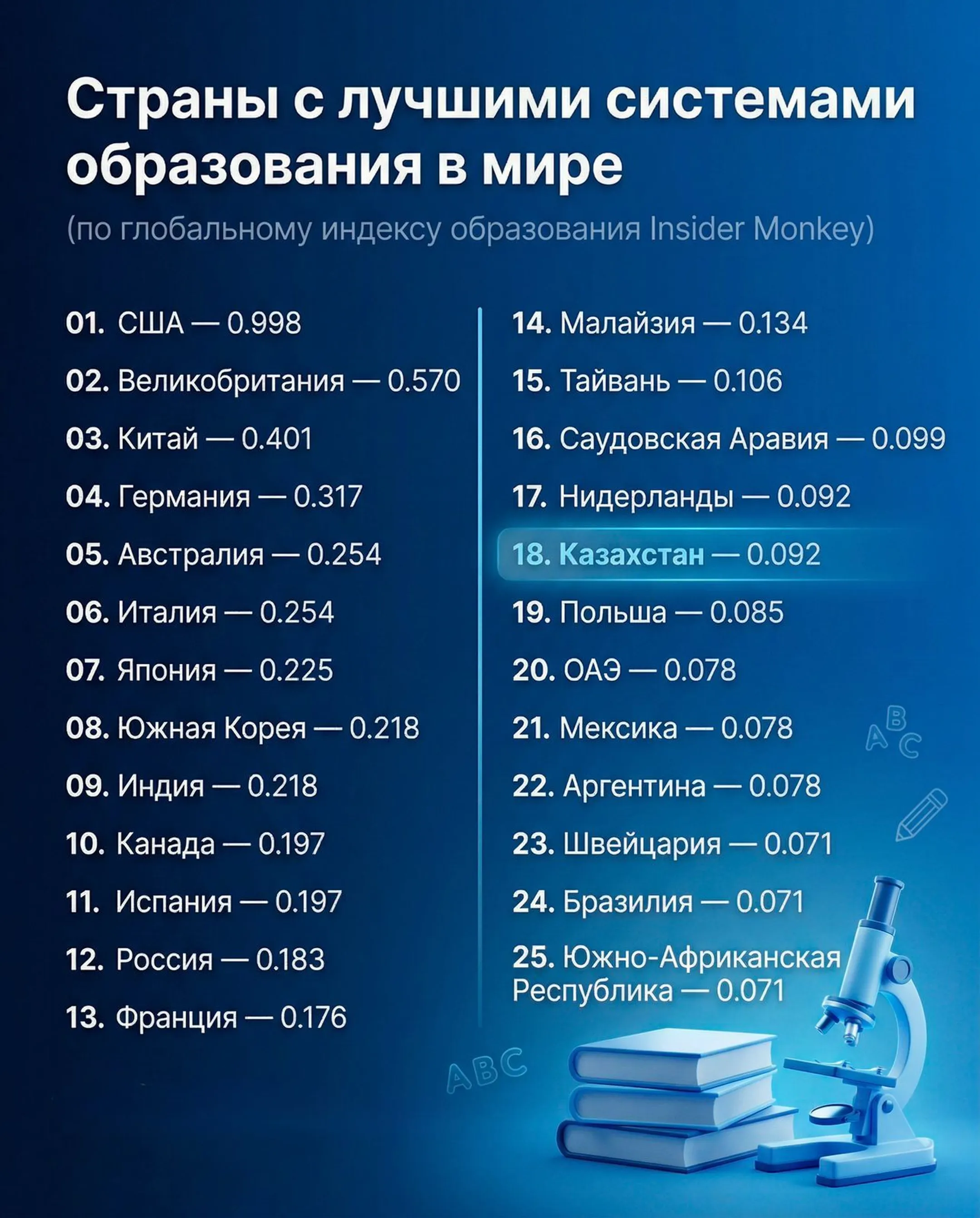 Изображение Kapital.kz