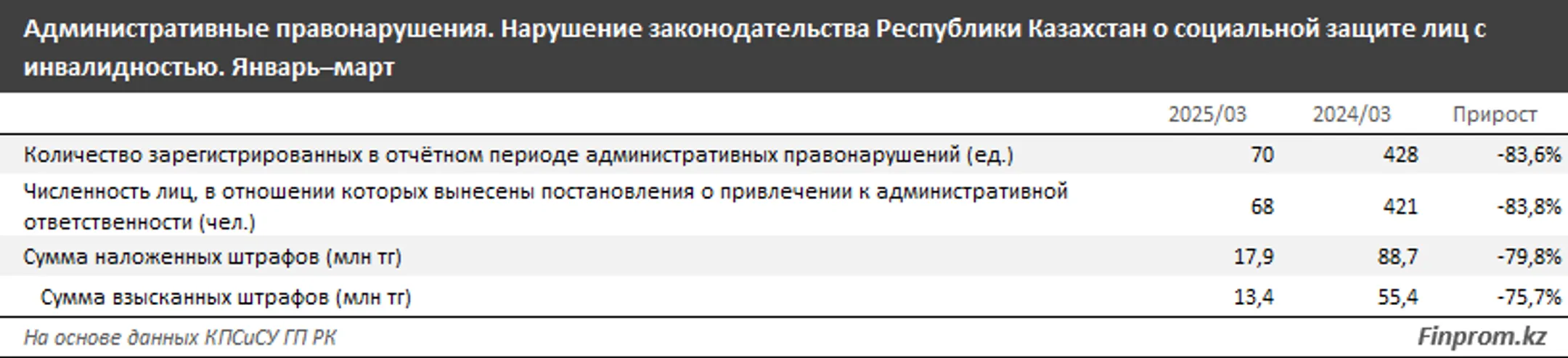 Изображение Kapital.kz
