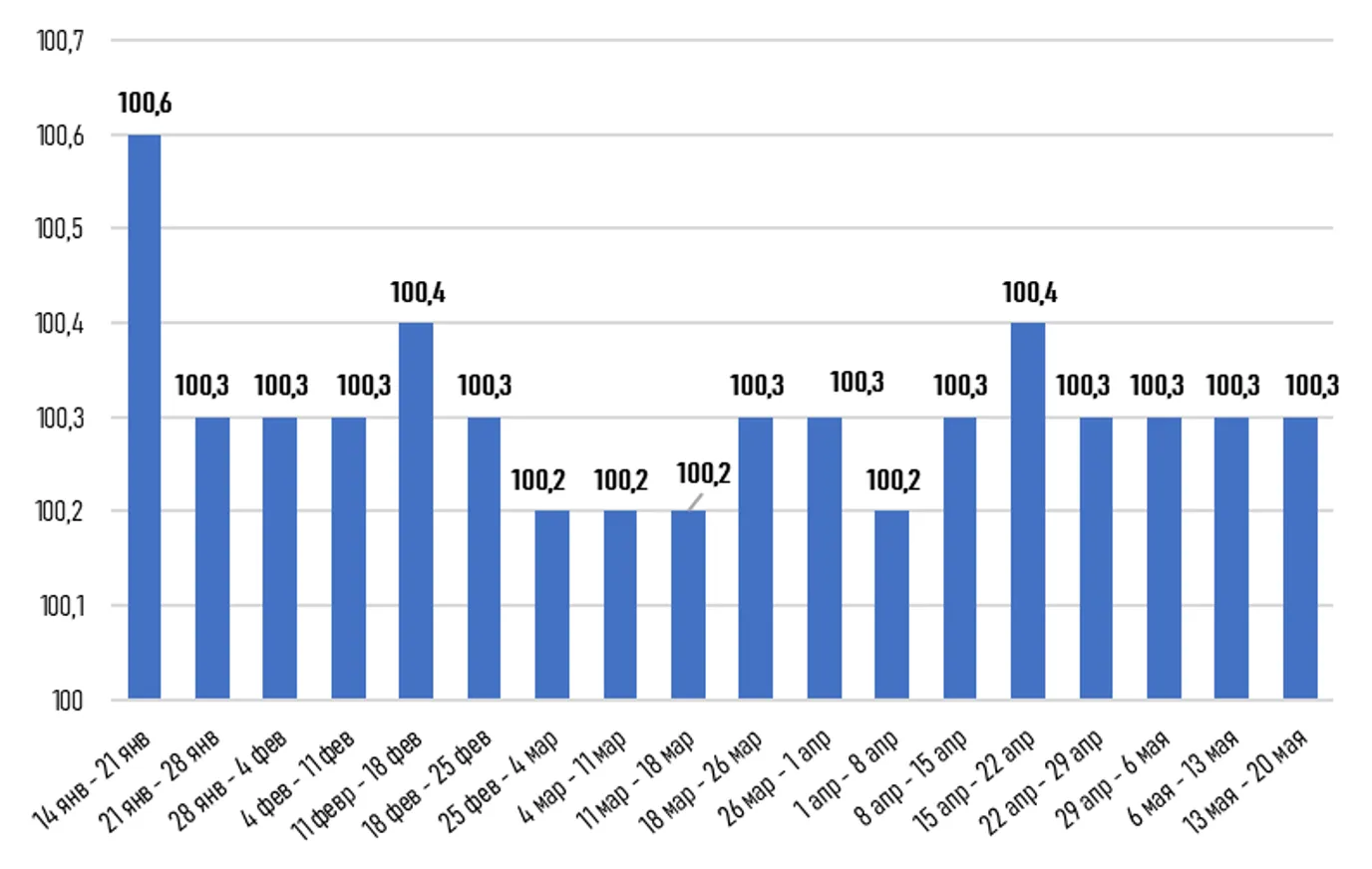 <i>Источник: БНС АСПИР РК</i>