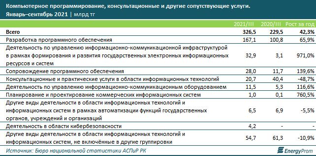 Количество кибератак выросло на 17% за год 1121981 - Kapital.kz 