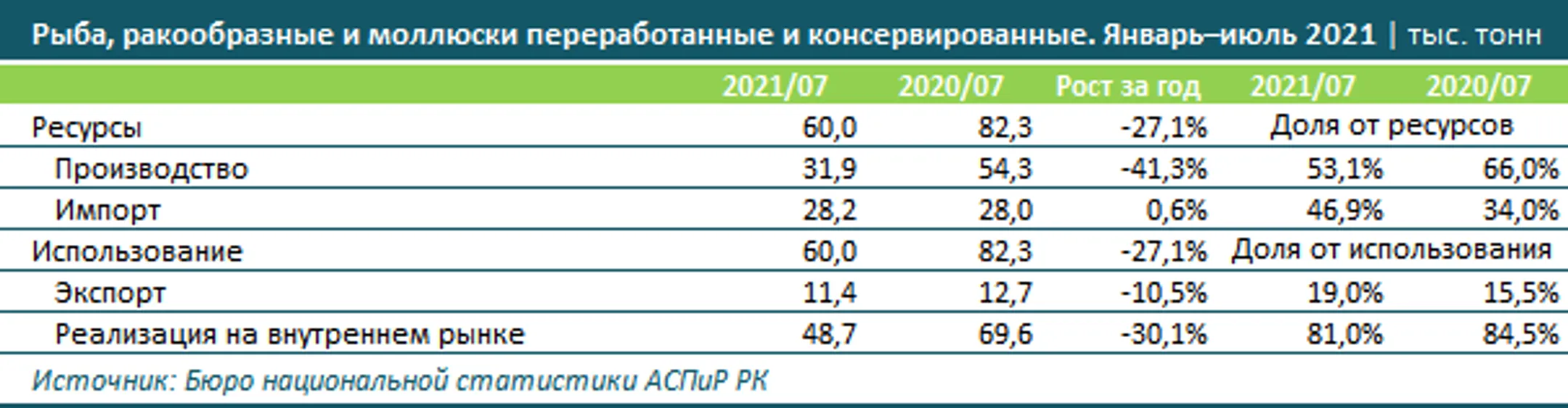 Изображение Kapital.kz