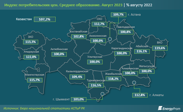 Объем услуг в области среднего образования вырос на 18% за год 2416415 - Kapital.kz 