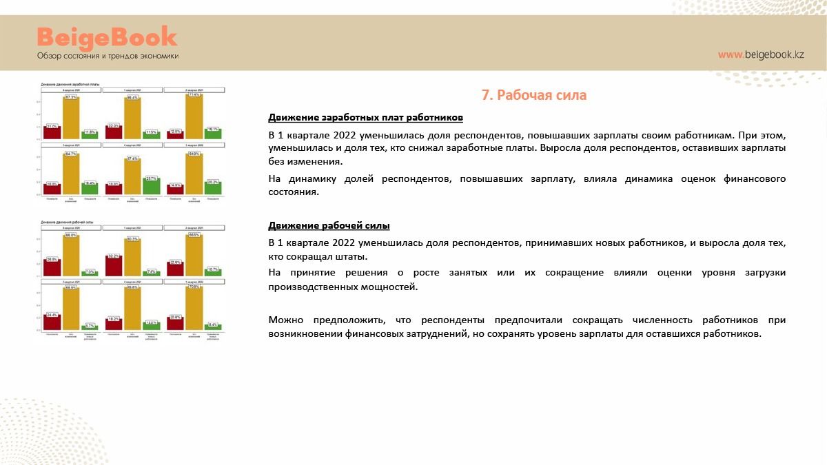 Для бизнеса стали менее доступны финансирование и рынки сбыта - Beige Book 1311866 - Kapital.kz 