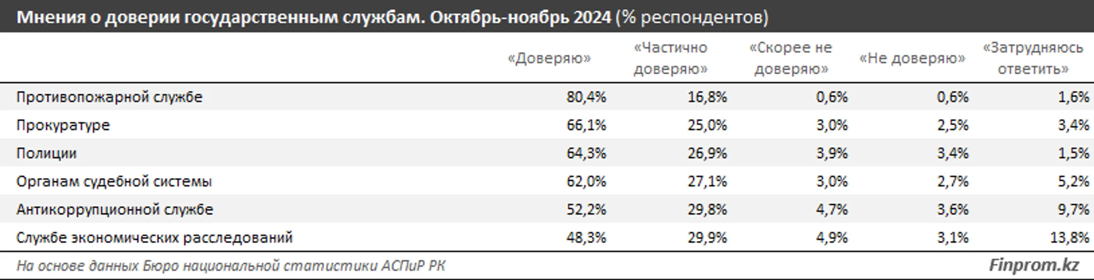 Изображение Kapital.kz