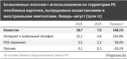 Безналичные платежи уходят в интернет 462326 - Kapital.kz 