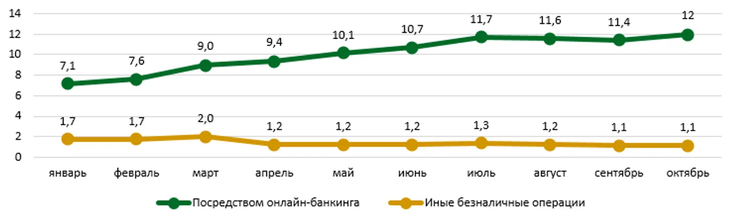 Количество POS-терминалов у предпринимателей и в банках выросло на 30% - фото kapital.kz