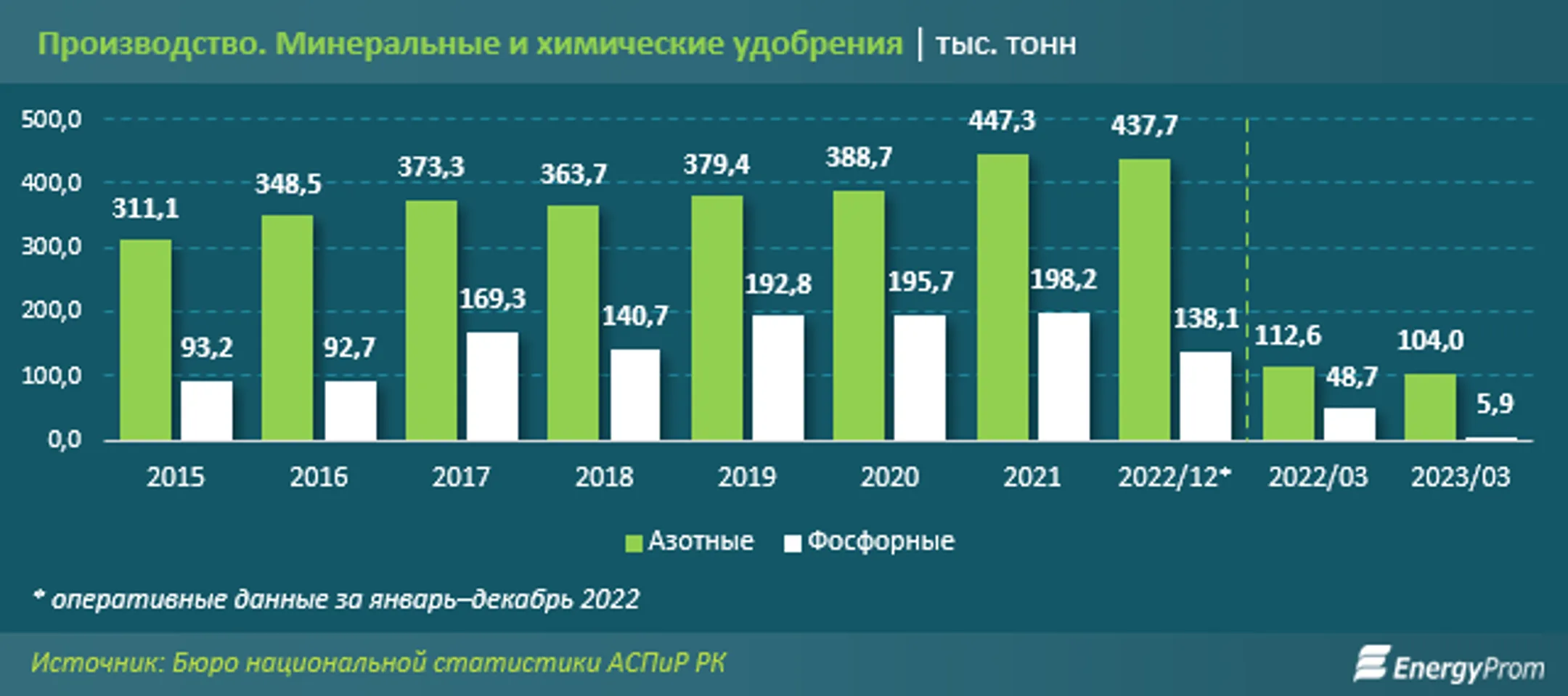 Изображение Kapital.kz