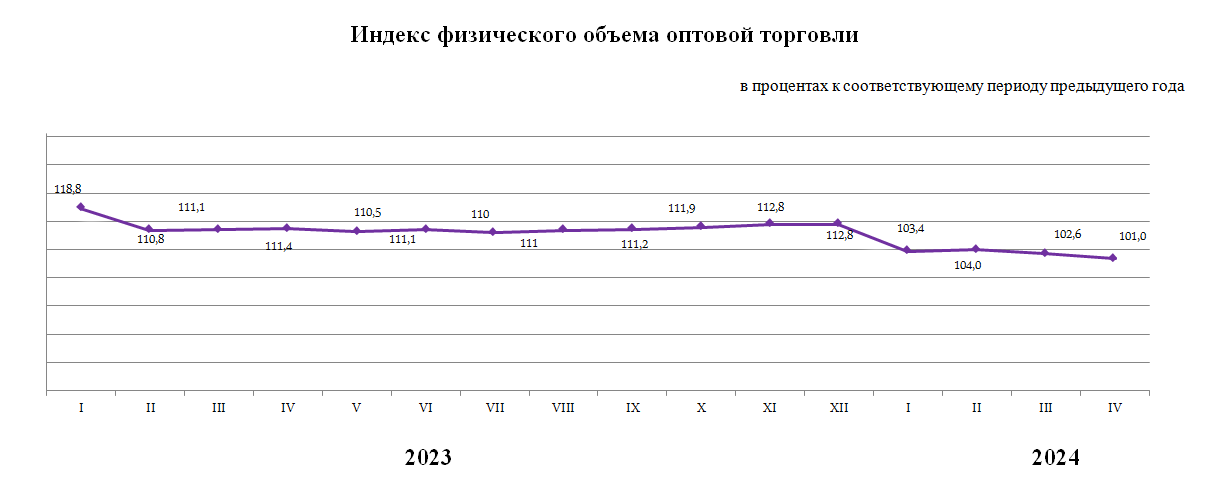 Объем розничной торговли за январь-апрель достиг 5,4 трлн тенге 2994148 - Kapital.kz 