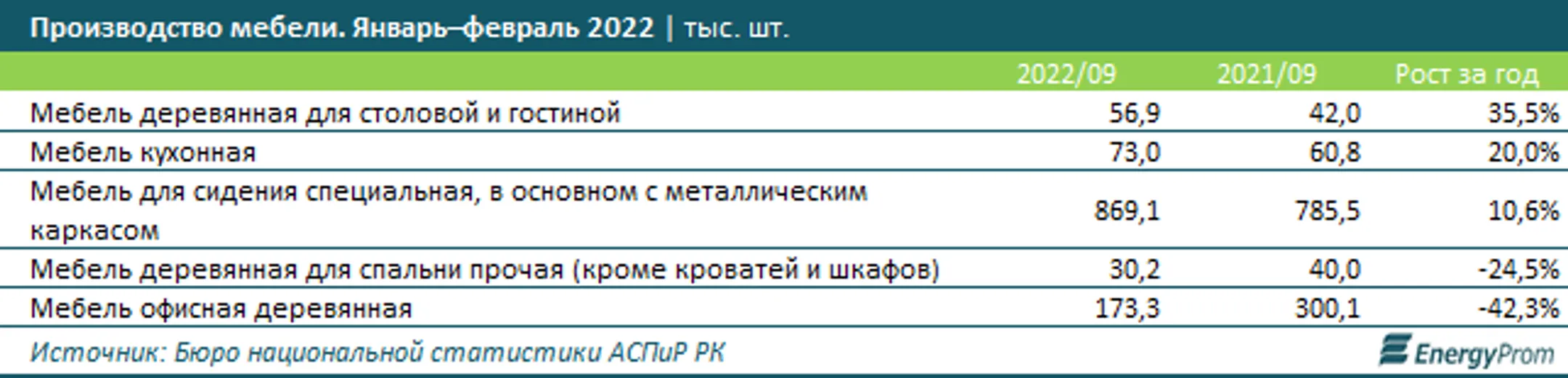 Изображение Kapital.kz