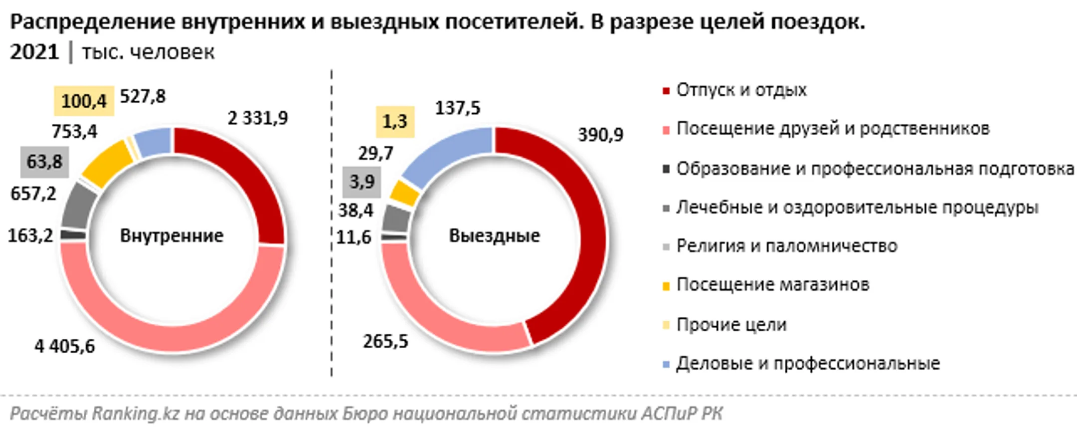 Изображение Kapital.kz