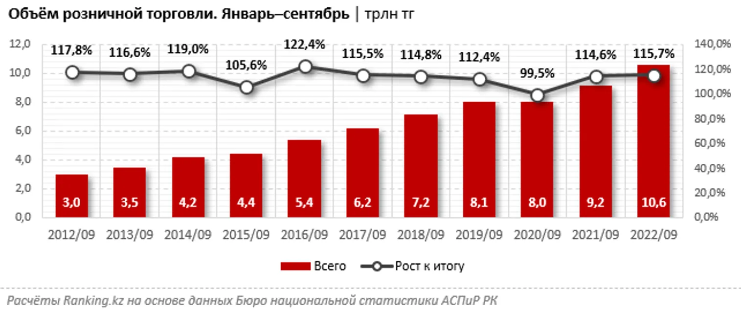 Супермаркеты VS рынки: что и почему выбирают казахстанцы? - фото kapital.kz