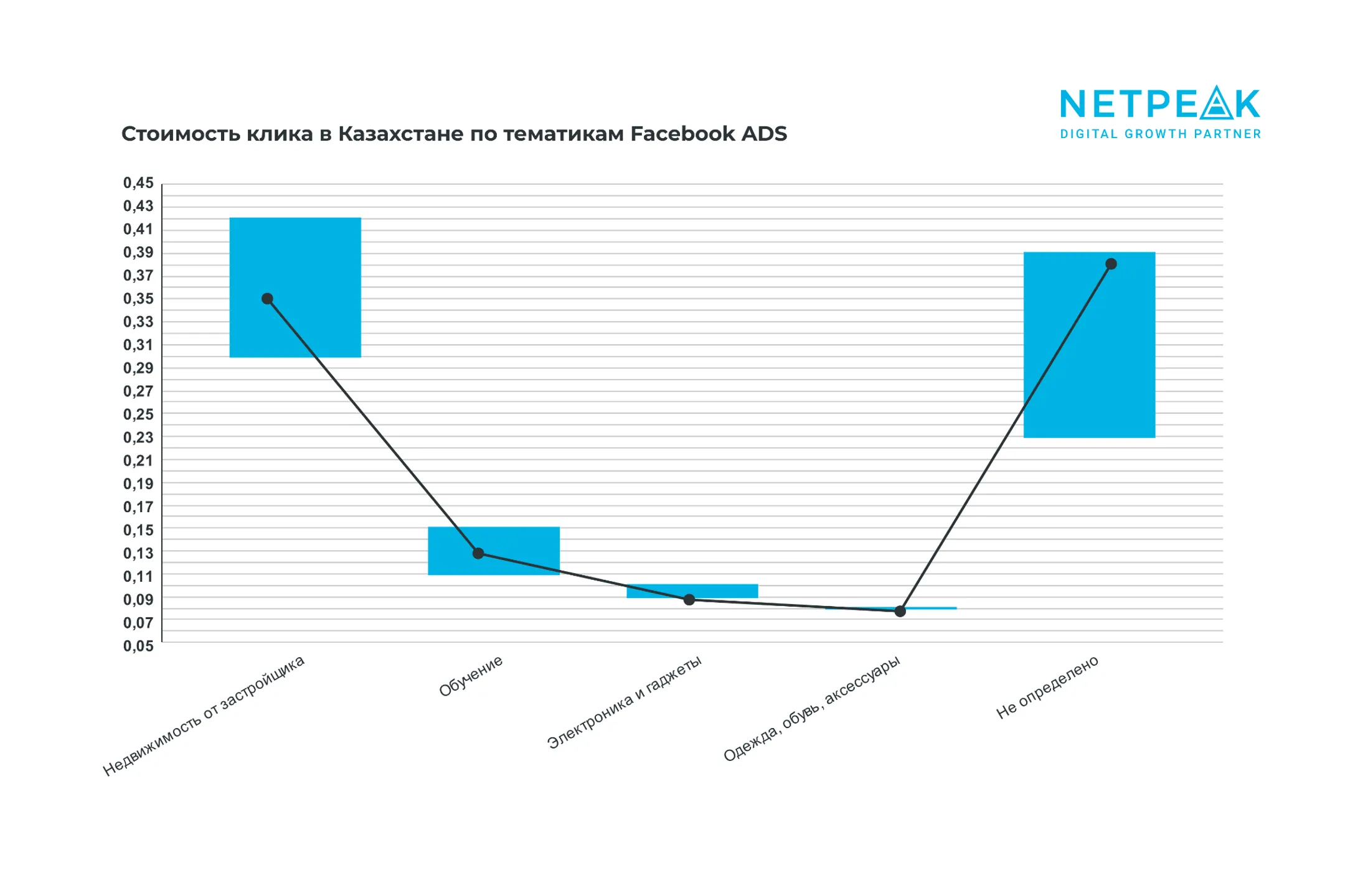 Сколько стоит клик в Google Ads в Казахстане - Image Kapital.kz