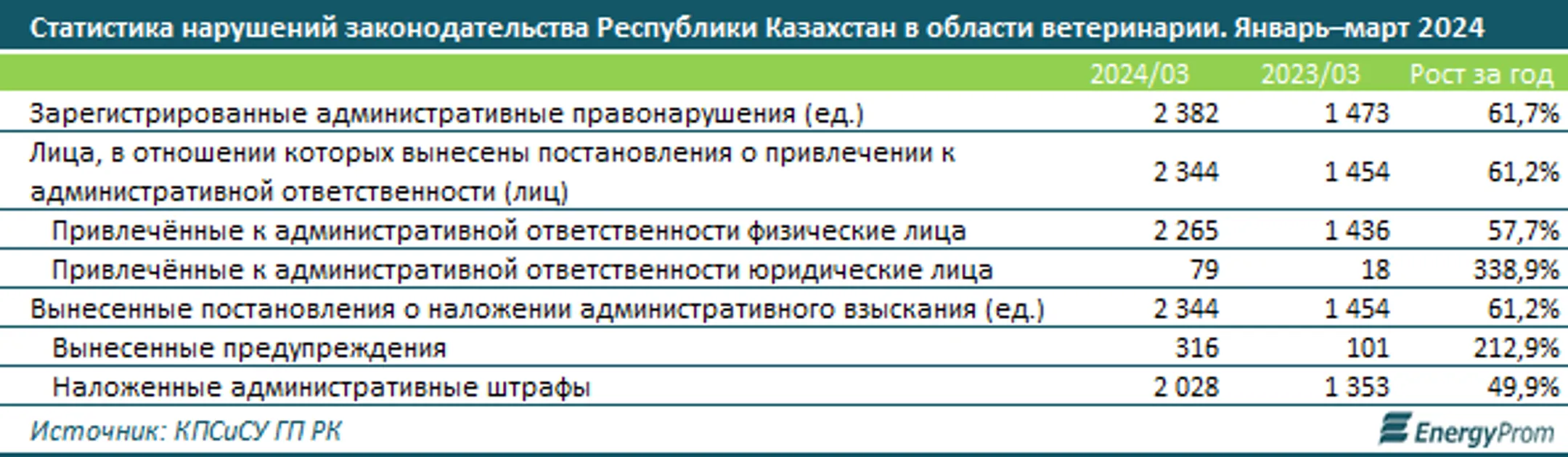 Изображение Kapital.kz
