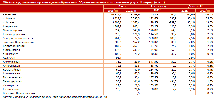 В рейтинге по уровню владения английским языком Казахстан занял 104 место из 113 2625524 - Kapital.kz 