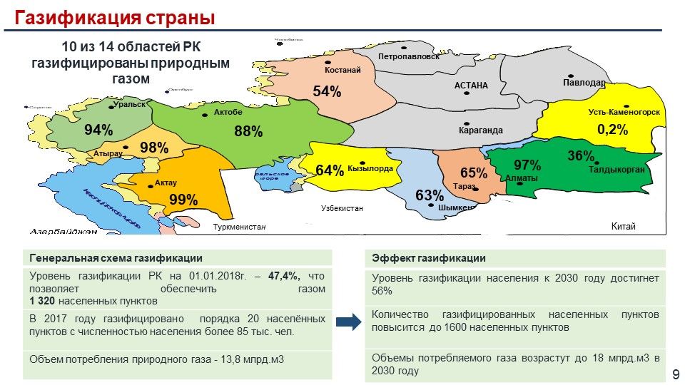 Какие вопросы решит газификация Астаны 75101 - Kapital.kz 