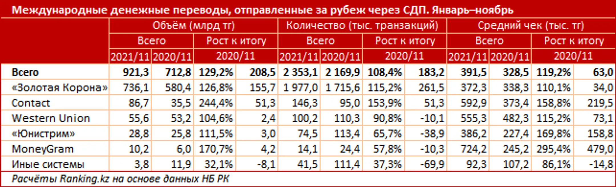 Изображение Kapital.kz