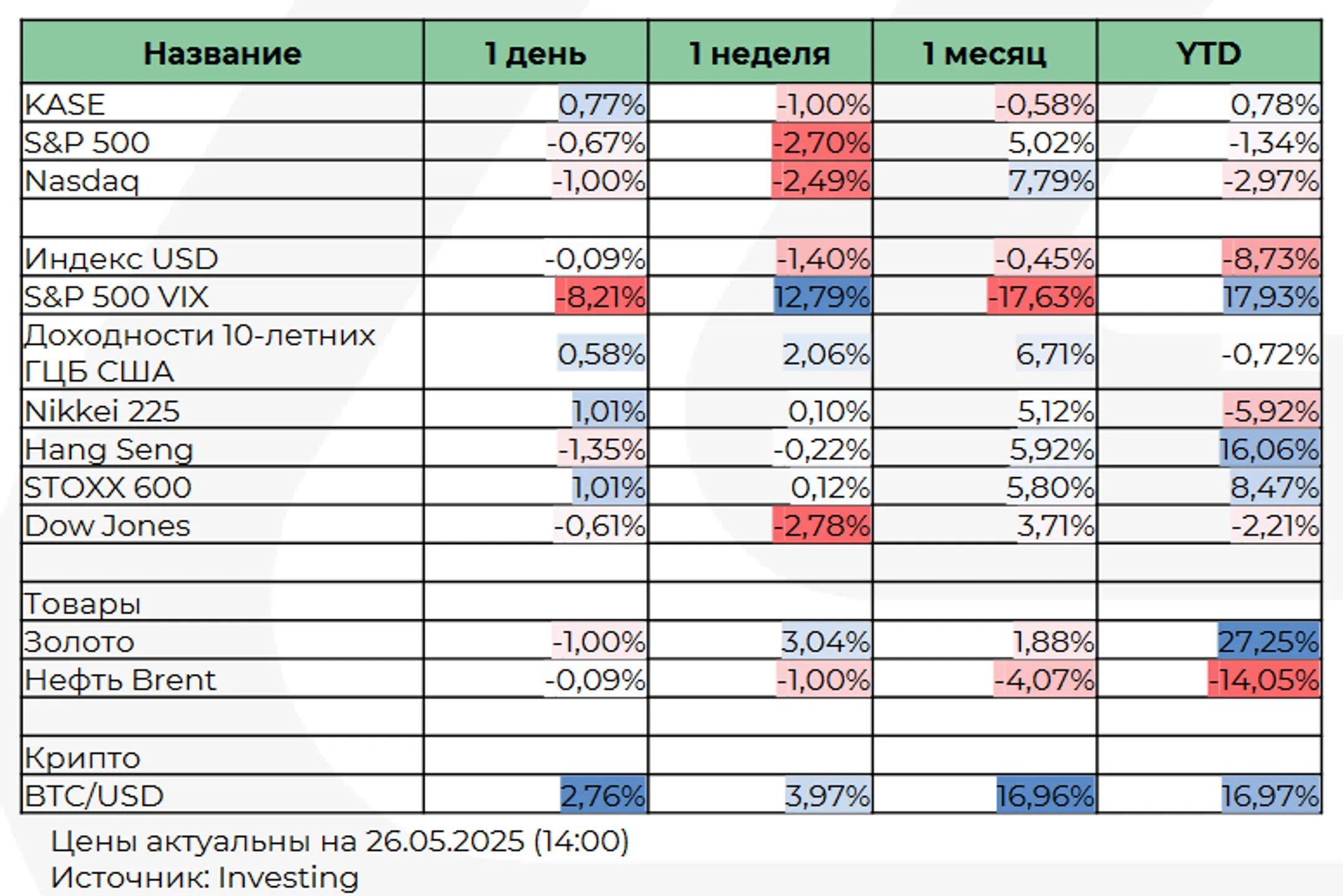 Изображение Kapital.kz