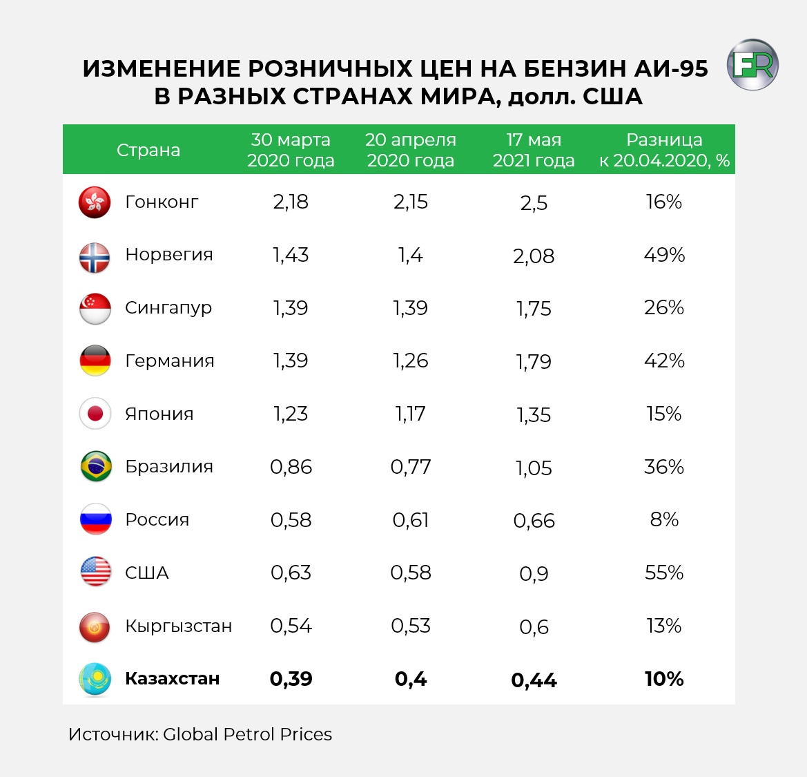 Почему дорожает бензин в Казахстане? 765194 - Kapital.kz 