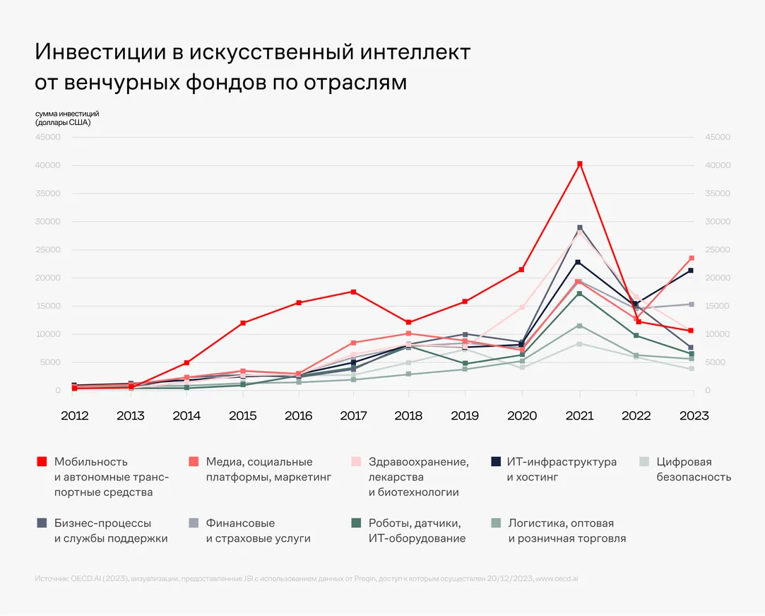 ИИ-итоги: каким был 2023 год для нейросетей - фото kapital.kz