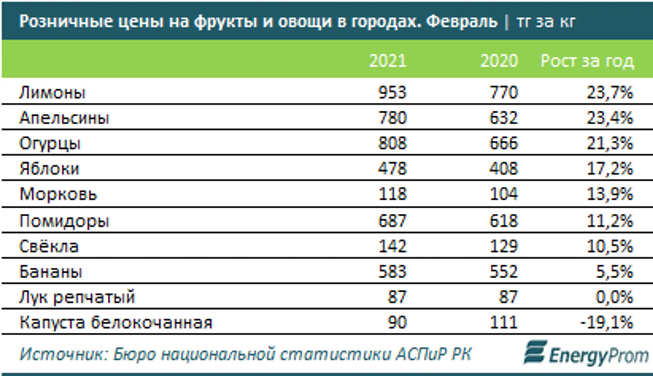 Изображение Kapital.kz
