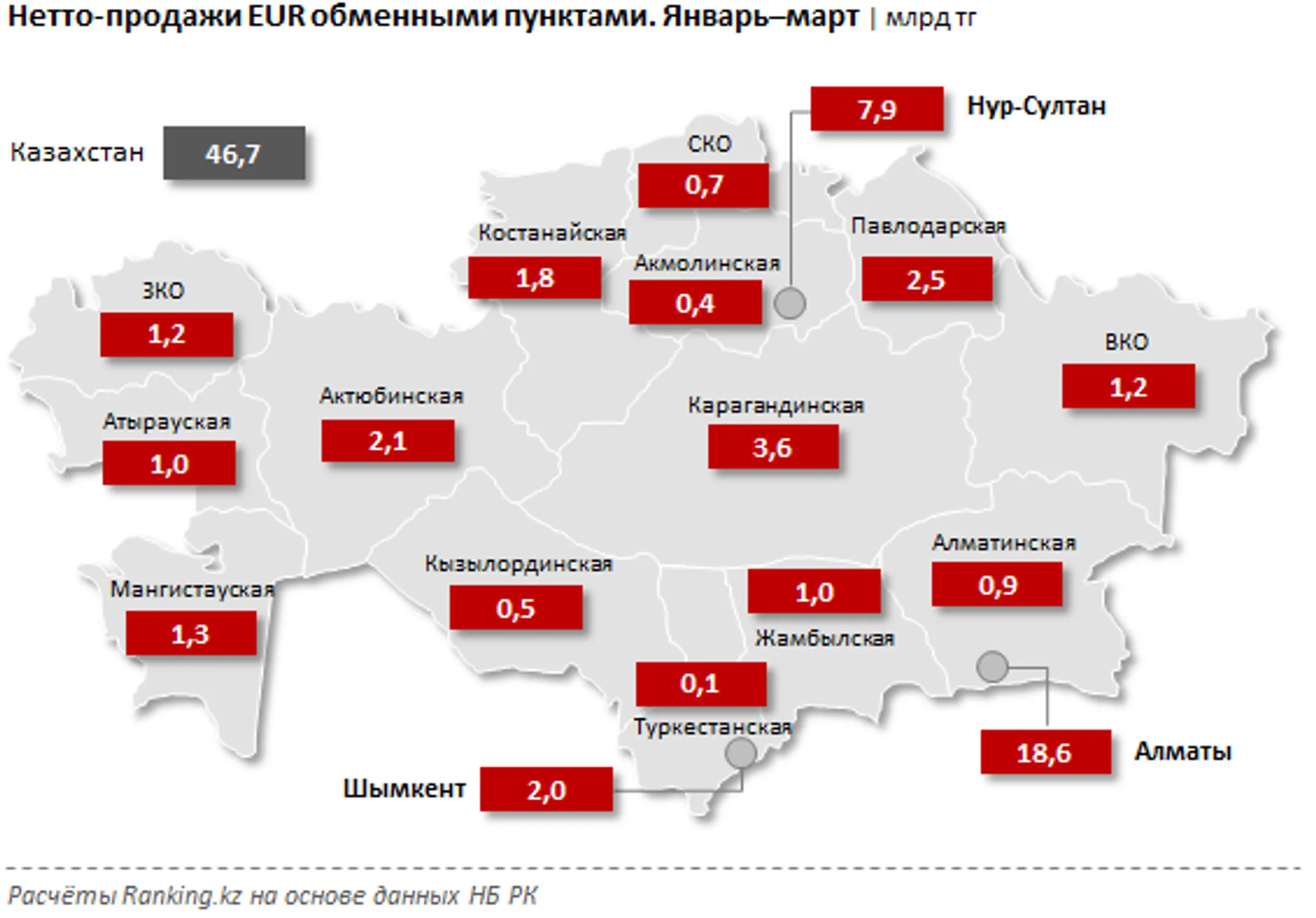 Спрос на евро в Казахстане заметно сократился - Image Kapital.kz