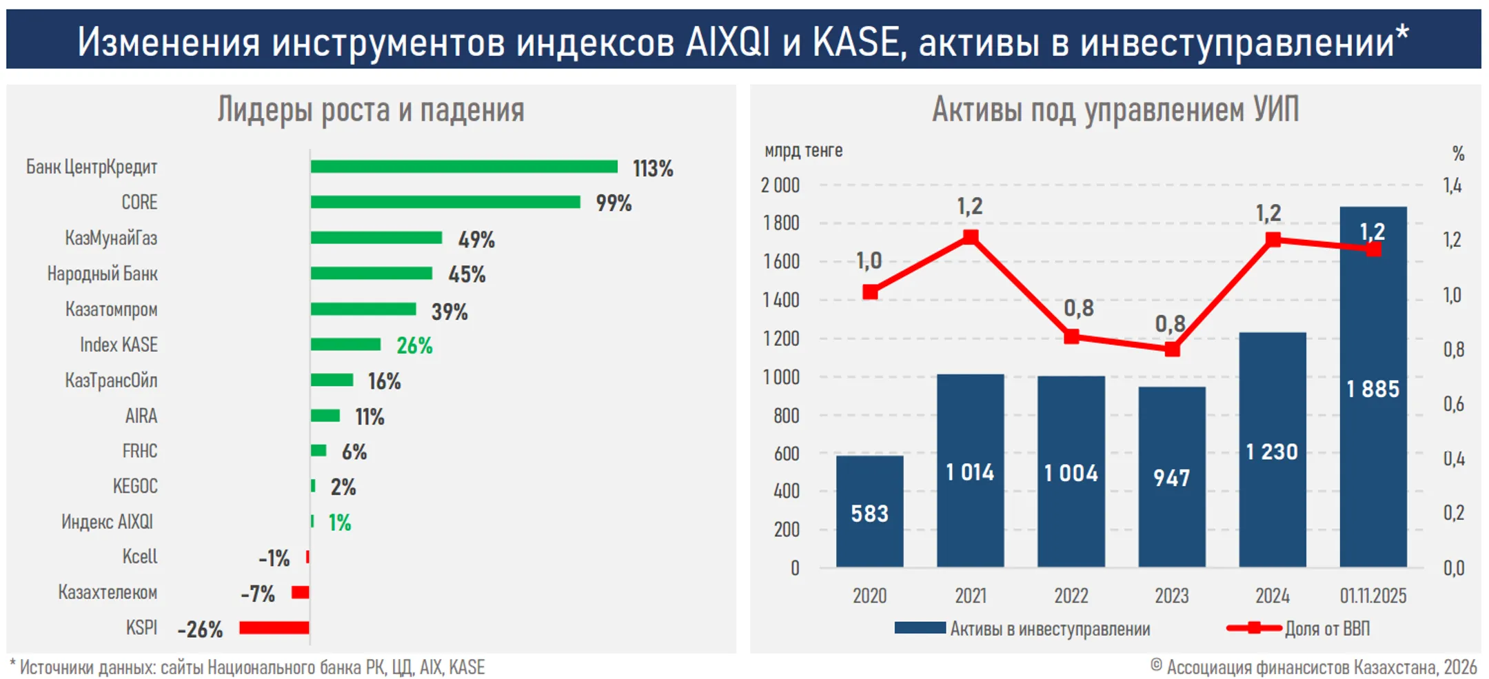 Изображение Kapital.kz